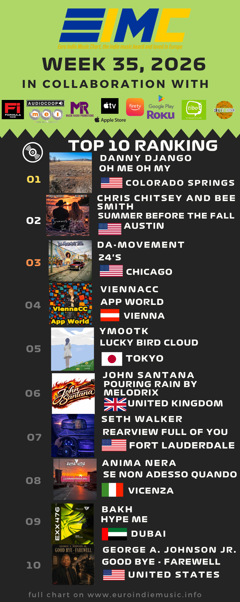 infographicchart_35_26
